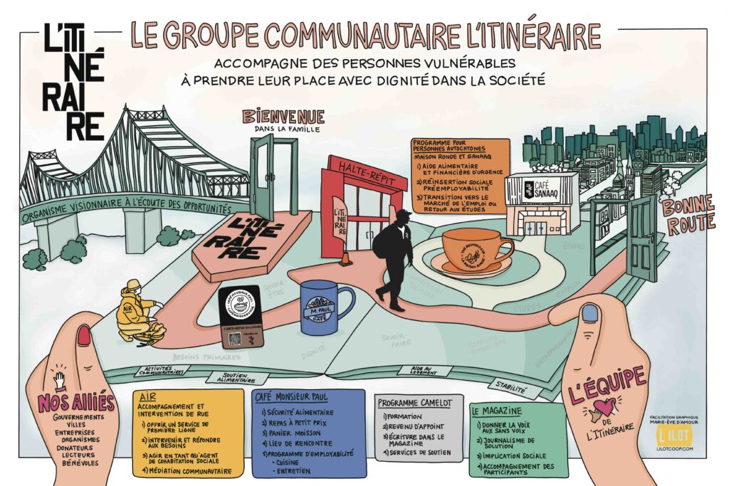 Impact social de L'Itinéraire