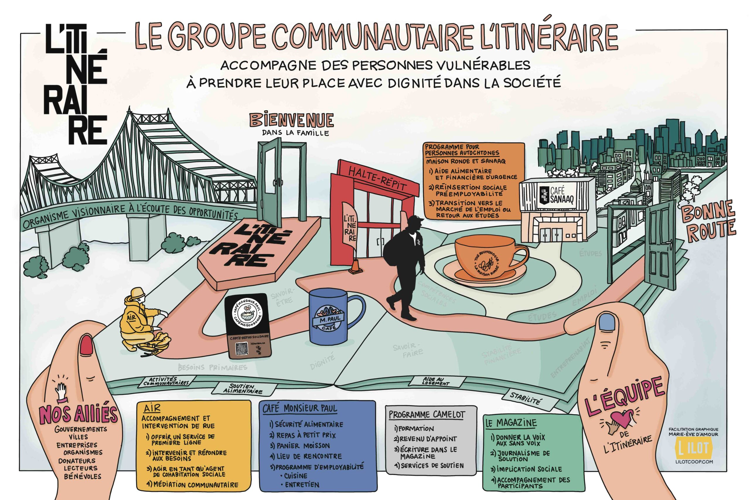 L'itinéraire VF Impact social de L'Itinéraire