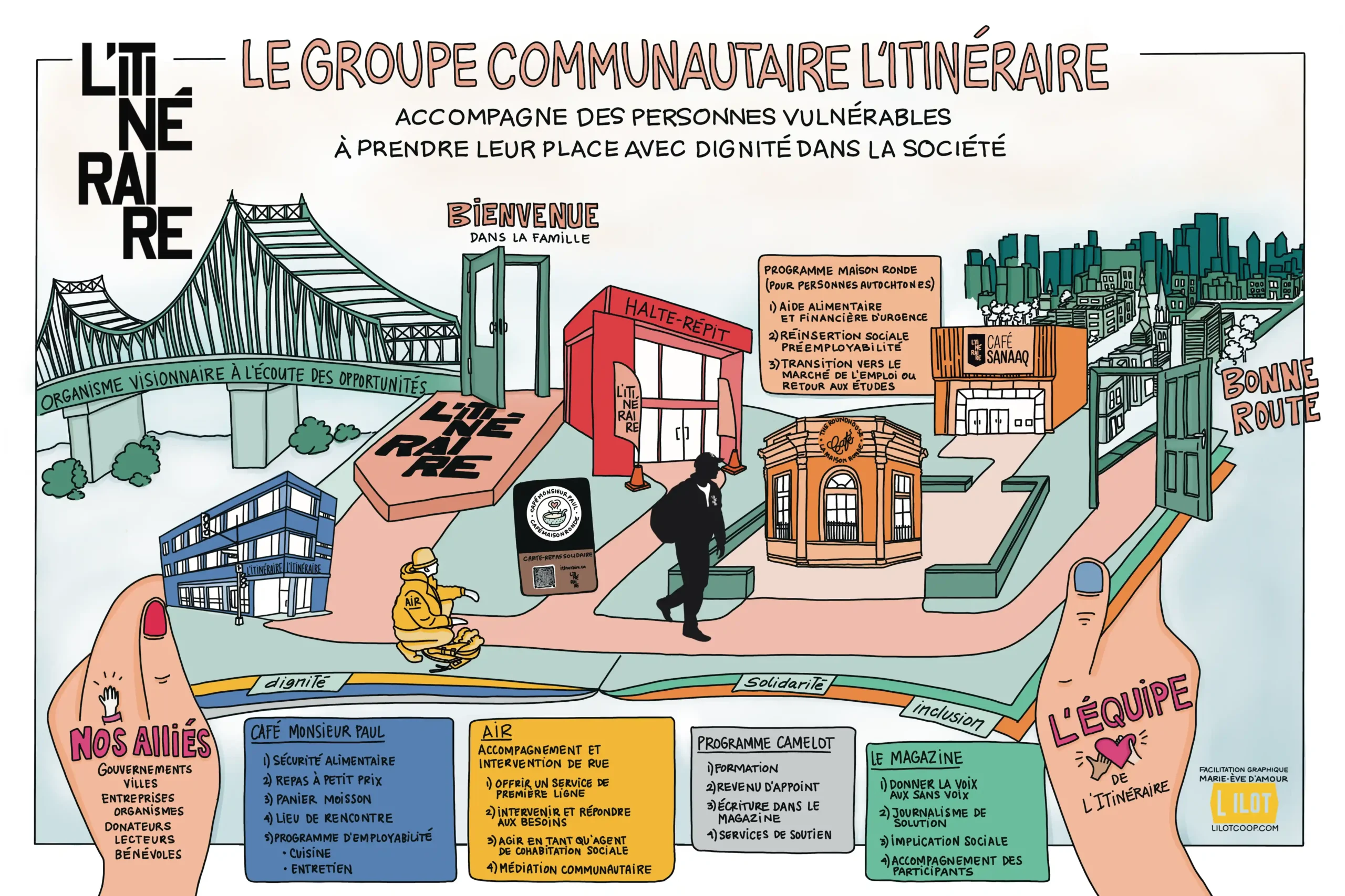 L'impact social de L'Itinéraire